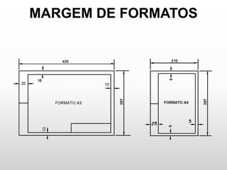 MARGEM DE FORMATOS
 