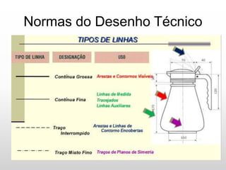 Normas do Desenho Técnico
 