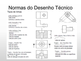 Normas do Desenho Técnico
 