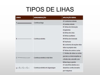 TIPOS DE LIHAS
 