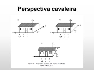 Perspectiva cavaleira
 