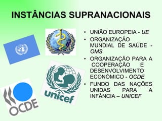 INSTÂNCIAS SUPRANACIONAIS
             • UNIÃO EUROPEIA - UE
             • ORGANIZAÇÃO
               MUNDIAL DE SAÚDE -
               OMS
             • ORGANIZAÇÃO PARA A
                COOPERAÇÃO      E
               DESENVOLVIMENTO
               ECONÓMICO - OCDE
             • FUNDO DAS NAÇÕES
               UNIDAS     PARA    A
               INFÂNCIA – UNICEF
 