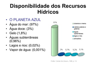 Disponibilidade dos Recursos
               Hídricos
• O PLANETA AZUL
• Água do mar: (97%)
• Água doce: (3%)
• Gelo (1,8%)
• Águas subterrâneas
  (0,96%)
• Lagos e rios: (0,02%)
• Vapor de água: (0,001%)
 