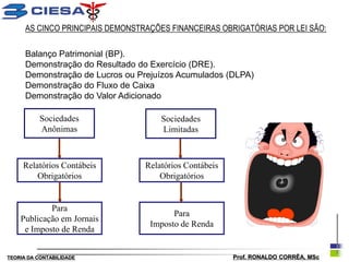 AS CINCO PRINCIPAIS DEMONSTRAÇÕES FINANCEIRAS OBRIGATÓRIAS POR LEI SÃO:

      Balanço Patrimonial (BP).
      Demonstração do Resultado do Exercício (DRE).
      Demonstração de Lucros ou Prejuízos Acumulados (DLPA)
      Demonstração do Fluxo de Caixa
      Demonstração do Valor Adicionado

           Sociedades                 Sociedades
           Anônimas                   Limitadas



     Relatórios Contábeis         Relatórios Contábeis
         Obrigatórios                 Obrigatórios


            Para
                                         Para
    Publicação em Jornais
                                   Imposto de Renda
     e Imposto de Renda


TEORIA DA CONTABILIDADE                                  Prof. RONALDO CORRÊA, MSc
 