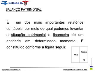 BALANÇO PATRIMONIAL


     É           um dos mais importantes relatórios
     contábeis, por meio do qual podemos levantar
     a situação patrimonial e financeira de um
     entidade             em   determinado   momento.            É
     constituído conforme a figura seguir.
                                                                 Passivo
                                                         Ativo


                                                                   PL




TEORIA DA CONTABILIDADE                       Prof. RONALDO CORRÊA, MSc
 