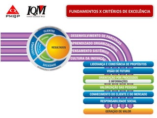 FUNDAMENTOS X CRITÉRIOS DE EXCELÊNCIA
 
