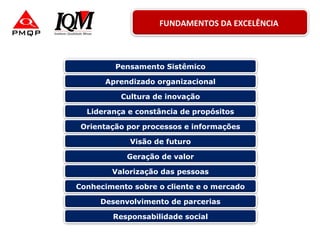 Responsabilidade social
Pensamento Sistêmico
Aprendizado organizacional
Cultura de inovação
Liderança e constância de propósitos
Orientação por processos e informações
Visão de futuro
Geração de valor
Valorização das pessoas
Conhecimento sobre o cliente e o mercado
Desenvolvimento de parcerias
FUNDAMENTOS DA EXCELÊNCIA
 