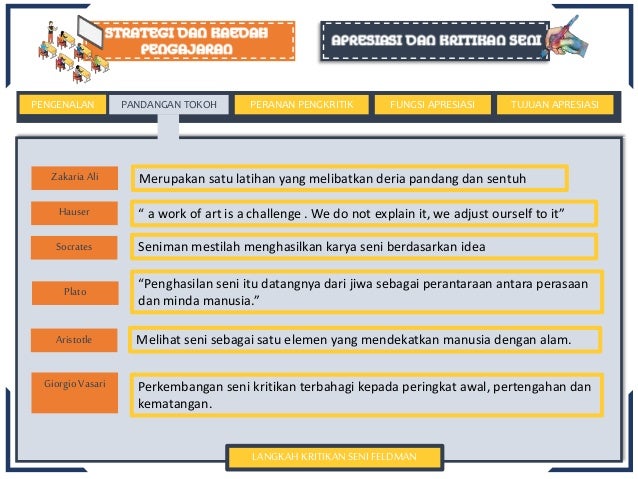Apresiasi Dan Kritikan Seni