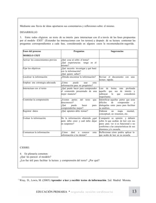 13EDUCACIÓN PRIMARIA * segunda sesión ordinaria
Mediante una lluvia de ideas aportaron sus comentarios y reflexiones sobre el mismo.
DESARROLLO
3. Entre todos eligieron un texto de su interés para interactuar con él a través de las fases propuestas
por el modelo EXIT1
(Extender las interacciones con los textos) y después de su lectura contestar las
preguntas correspondientes a cada fase, considerando en algunos casos la recomendación sugerida.
Fases del proceso
MODELO EXIT
Preguntas Sugerencias
Activar los conocimientos previos ¿Qué cosa sé sobre el tema?
¿Qué experiencias tengo en el
mismo?
Fijar los objetivos ¿Qué necesito investigar y qué haré
con la información?
¿Qué quiero saber?
Localizar la información ¿Dónde encontrar la información? Revisar el documento con una
lectura rápida.
Emplear una estrategia adecuada ¿Cómo puedo usar esta
información para mi propósito?
Interactuar con el texto ¿Qué puedo hacer para comprender
el contenido presentado de una
mejor manera?
Leer de forma más profunda
aquello que sea de interés y
subrayar lo que consideren
importante.
Controlar la comprensión ¿Existen partes del texto que
desconozco?
¿Qué puedo hacer para
comprenderlas mejor?
Identificar aquellas partes que sean
difíciles de comprender y
dialogarlas entre pares para facilitar
su análisis.
Registrar datos ¿Qué apuntes debo tomar? Elaborar un mapa mental,
conceptual, un resumen, etc.
Evaluar la información De la información obtenida ¿qué
parte debo creer y cuál debo dejar
en suspenso?
Compartir su opinión y debatir
sobre lo que acaban de leer con sus
pares para ver si es funcional o no
conforme a las características de sus
alumnos y/o escuela.
Comunicar la información ¿Cómo daré a conocer esta
información a los demás?
Reflexionar cómo podría aplicar lo
que acaba de leer en su escuela.
CIERRE:
4. En plenaria cometen:
¿Qué les pareció el modelo?
¿Les fue útil para facilitar la lectura y comprensión del texto? ¿Por qué?
1
Wray, D., Lewis, M. (2005) Aprender a leer y escribir textos de información. 2ed. Madrid: Morata.
 