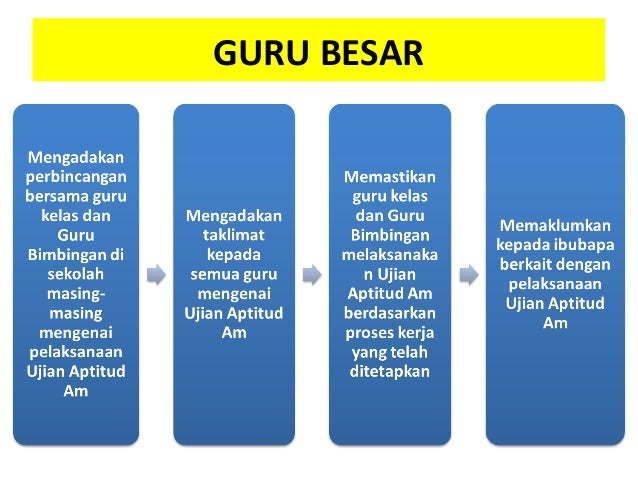 Ujian literasi 2 aptitud am tahun 3 (17