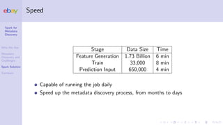 Spark for
Metadata
Discovery
Who We Are
Metadata
Discovery and
Challenges
Spark Solution
Summary
Speed
Stage Data Size Time
Feature Generation 1.73 Billion 6 min
Train 33,000 8 min
Prediction Input 650,000 4 min
Capable of running the job daily
Speed up the metadata discovery process, from months to days
 