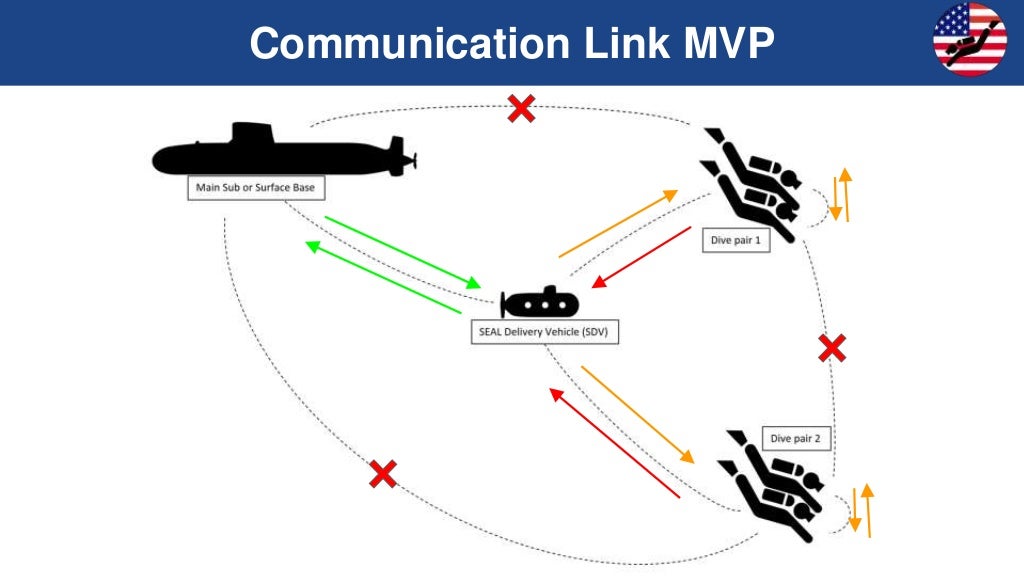 Communication Link MVP