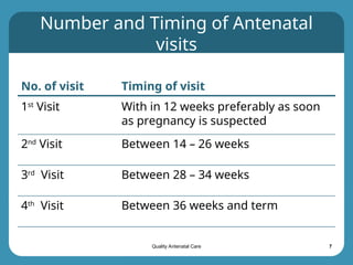 GoI guidelines Quality-Antenatal-Care.ppt