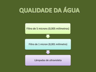 Filtro de 5 microns (0,005 milímetros)
Filtro de 1 micron (0,001 milímetro)
Lâmpadas de ultravioleta
 