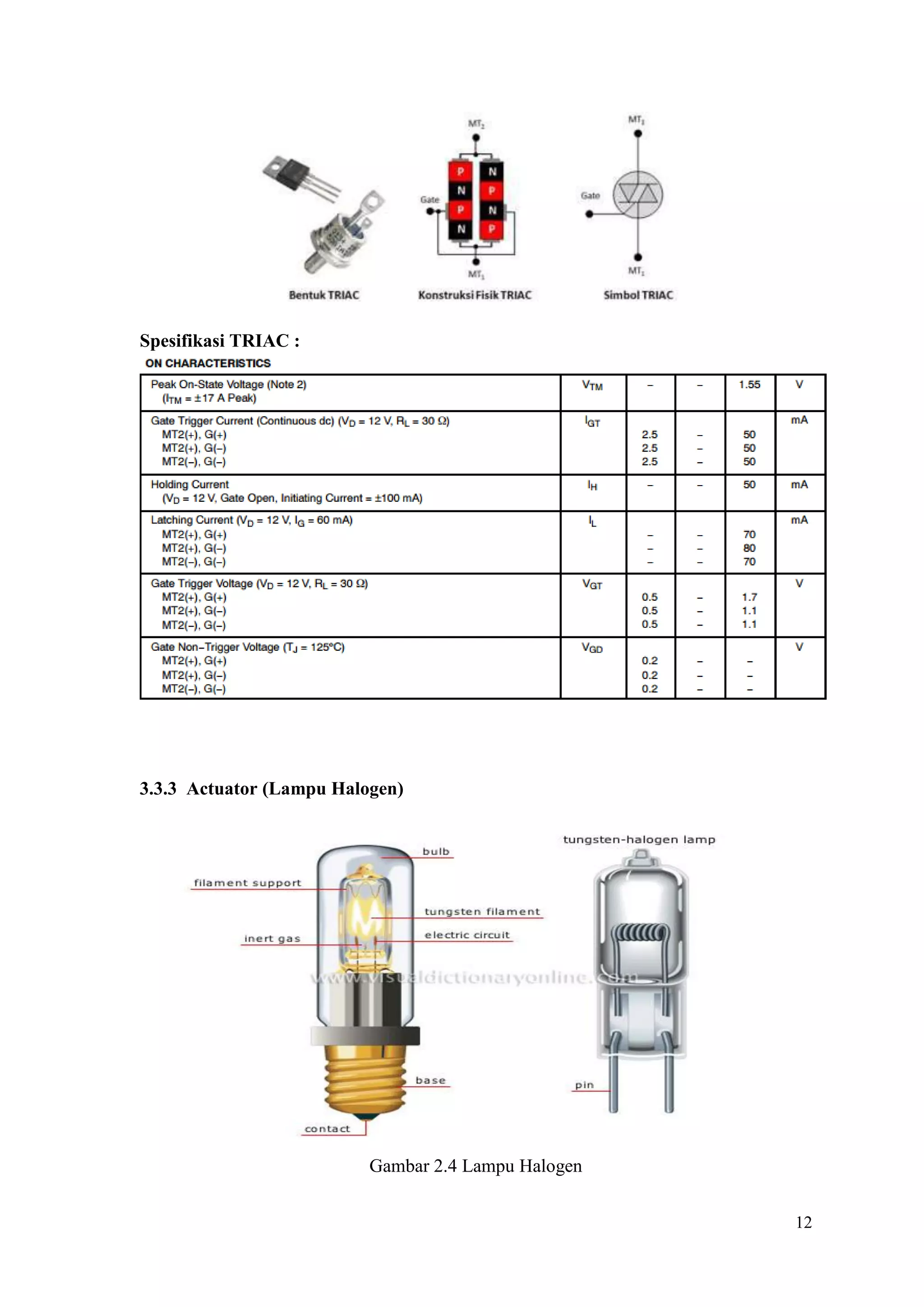 12
Spesifikasi TRIAC :
3.3.3 Actuator (Lampu Halogen)
Gambar 2.4 Lampu Halogen
 