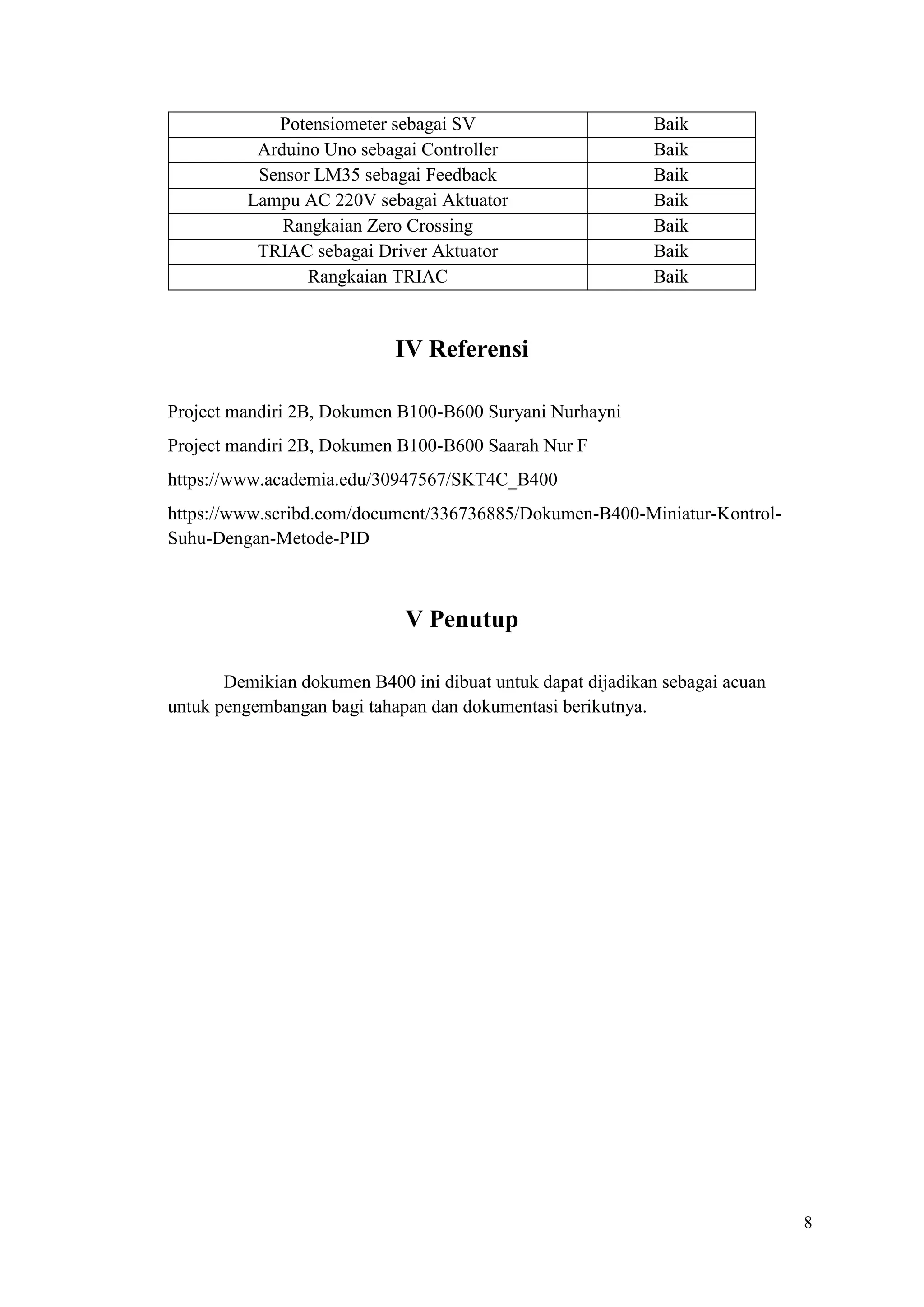 8
Potensiometer sebagai SV Baik
Arduino Uno sebagai Controller Baik
Sensor LM35 sebagai Feedback Baik
Lampu AC 220V sebagai Aktuator Baik
Rangkaian Zero Crossing Baik
TRIAC sebagai Driver Aktuator Baik
Rangkaian TRIAC Baik
IV Referensi
Project mandiri 2B, Dokumen B100-B600 Suryani Nurhayni
Project mandiri 2B, Dokumen B100-B600 Saarah Nur F
https://www.academia.edu/30947567/SKT4C_B400
https://www.scribd.com/document/336736885/Dokumen-B400-Miniatur-Kontrol-
Suhu-Dengan-Metode-PID
V Penutup
Demikian dokumen B400 ini dibuat untuk dapat dijadikan sebagai acuan
untuk pengembangan bagi tahapan dan dokumentasi berikutnya.
 