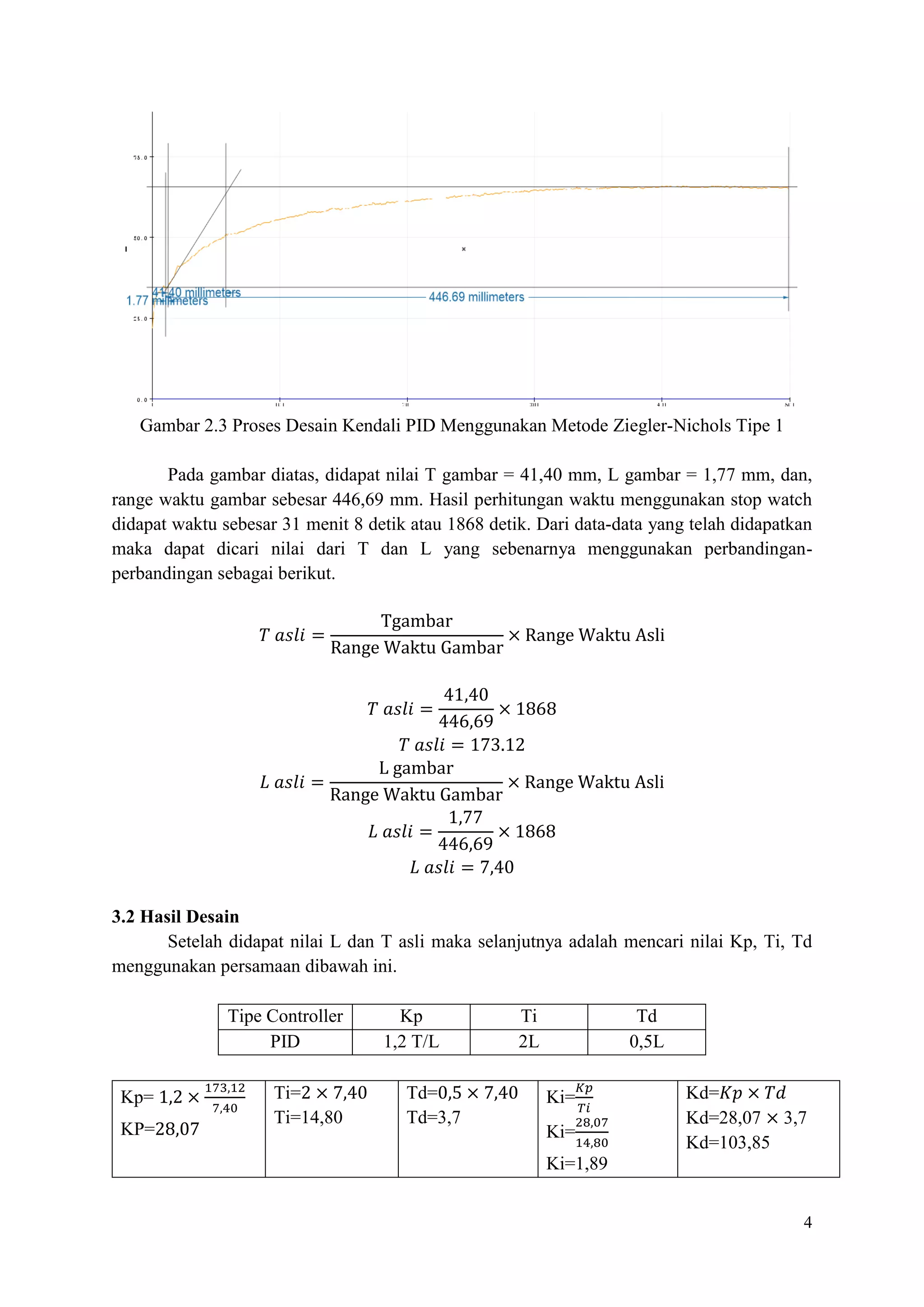 4
Gambar 2.3 Proses Desain Kendali PID Menggunakan Metode Ziegler-Nichols Tipe 1
Pada gambar diatas, didapat nilai T gambar = 41,40 mm, L gambar = 1,77 mm, dan,
range waktu gambar sebesar 446,69 mm. Hasil perhitungan waktu menggunakan stop watch
didapat waktu sebesar 31 menit 8 detik atau 1868 detik. Dari data-data yang telah didapatkan
maka dapat dicari nilai dari T dan L yang sebenarnya menggunakan perbandingan-
perbandingan sebagai berikut.
𝑇 𝑎𝑠𝑙𝑖 =
Tgambar
Range Waktu Gambar
× Range Waktu Asli
𝑇 𝑎𝑠𝑙𝑖 =
41,40
446,69
× 1868
𝑇 𝑎𝑠𝑙𝑖 = 173.12
𝐿 𝑎𝑠𝑙𝑖 =
L gambar
Range Waktu Gambar
× Range Waktu Asli
𝐿 𝑎𝑠𝑙𝑖 =
1,77
446,69
× 1868
𝐿 𝑎𝑠𝑙𝑖 = 7,40
3.2 Hasil Desain
Setelah didapat nilai L dan T asli maka selanjutnya adalah mencari nilai Kp, Ti, Td
menggunakan persamaan dibawah ini.
Tipe Controller Kp Ti Td
PID 1,2 T/L 2L 0,5L
Kp= 1,2 ×
173,12
7,40
KP=28,07
Ti=2 × 7,40
Ti=14,80
Td=0,5 × 7,40
Td=3,7
Ki=
𝐾𝑝
𝑇𝑖
Ki=
28,07
14,80
Ki=1,89
Kd=𝐾𝑝 × 𝑇𝑑
Kd=28,07 × 3,7
Kd=103,85
 