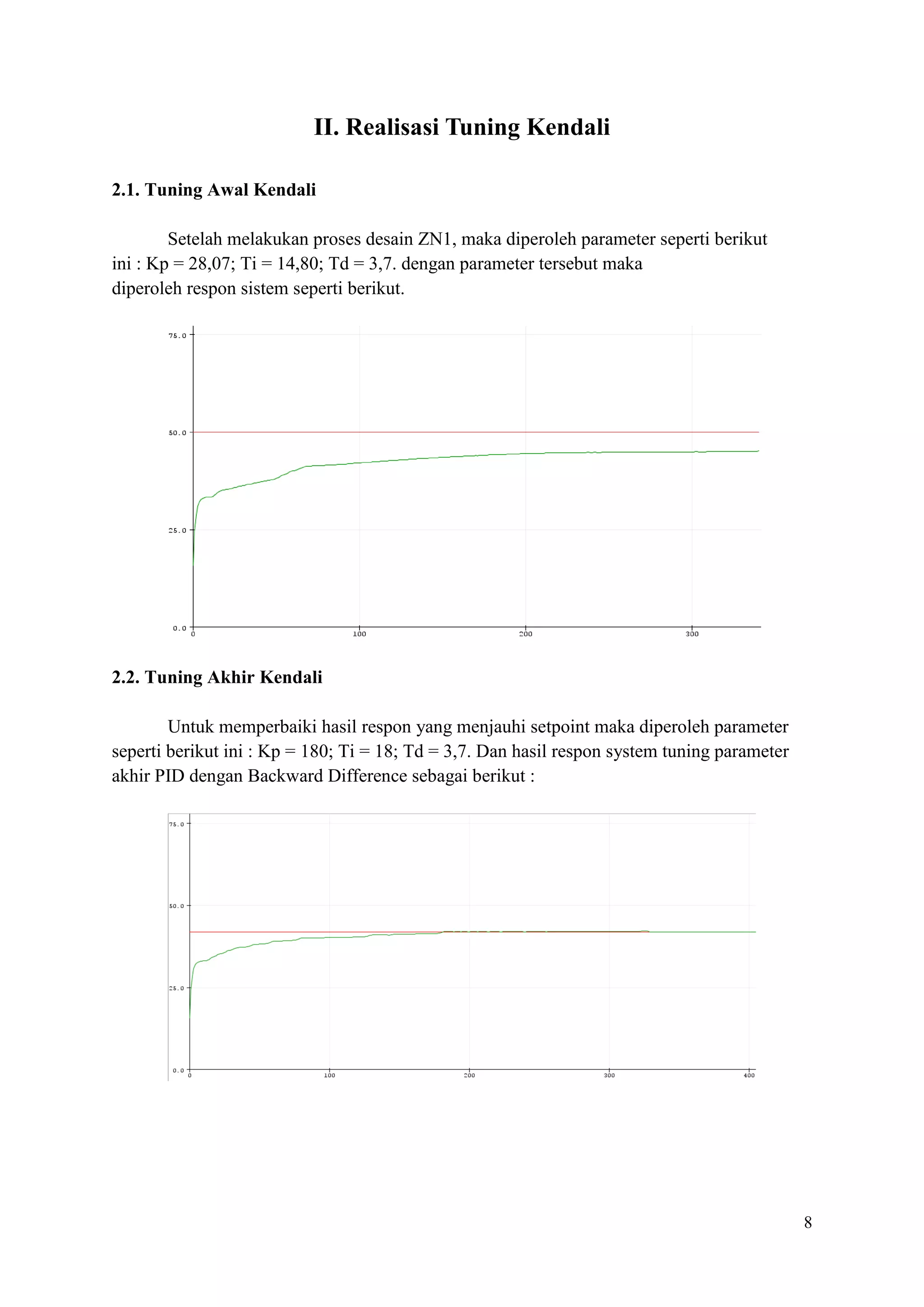 8
II. Realisasi Tuning Kendali
2.1. Tuning Awal Kendali
Setelah melakukan proses desain ZN1, maka diperoleh parameter seperti berikut
ini : Kp = 28,07; Ti = 14,80; Td = 3,7. dengan parameter tersebut maka
diperoleh respon sistem seperti berikut.
2.2. Tuning Akhir Kendali
Untuk memperbaiki hasil respon yang menjauhi setpoint maka diperoleh parameter
seperti berikut ini : Kp = 180; Ti = 18; Td = 3,7. Dan hasil respon system tuning parameter
akhir PID dengan Backward Difference sebagai berikut :
 