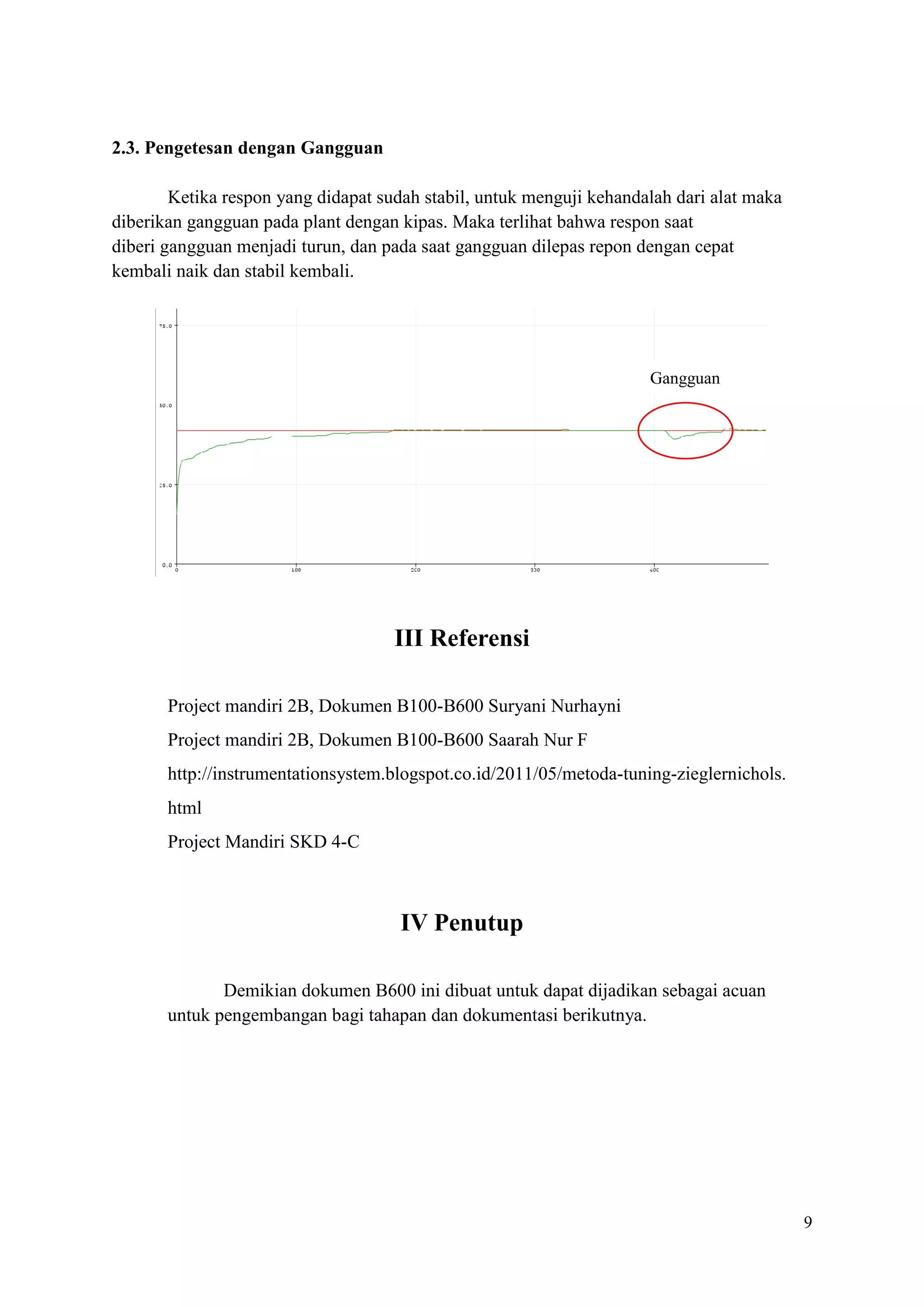 9
2.3. Pengetesan dengan Gangguan
Ketika respon yang didapat sudah stabil, untuk menguji kehandalah dari alat maka
diberikan gangguan pada plant dengan kipas. Maka terlihat bahwa respon saat
diberi gangguan menjadi turun, dan pada saat gangguan dilepas repon dengan cepat
kembali naik dan stabil kembali.
III Referensi
Project mandiri 2B, Dokumen B100-B600 Suryani Nurhayni
Project mandiri 2B, Dokumen B100-B600 Saarah Nur F
http://instrumentationsystem.blogspot.co.id/2011/05/metoda-tuning-zieglernichols.
html
Project Mandiri SKD 4-C
IV Penutup
Demikian dokumen B600 ini dibuat untuk dapat dijadikan sebagai acuan
untuk pengembangan bagi tahapan dan dokumentasi berikutnya.
Gangguan
 