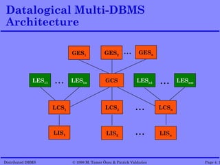 RDBMS | PPT