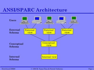 ANSI/SPARC Architecture

        Users



        External     External             External               External
        Schema         view                 view                   view



        Conceptual                      Conceptual
                                           view
        Schema



        Internal                       Internal view
        Schema


Distributed DBMS          © 1998 M. Tamer Özsu & Patrick Valduriez          Page 4.
 