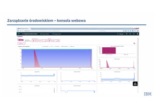 Zarządzanie środowiskiem – konsola webowa
 