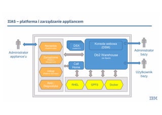 IIAS – platforma i zarządzanie appliancem
Administrator
bazyDb2 Warehouse
(ze Spark)
Call
Home
Konsola webowa
(DSM)
Usługi
(Platform Services)
Zarządzanie
(Platform
Management)
RAS /
Diagnostyka RHEL GPFS Docker
Narzędzia
(Platform tools)
Administrator
appliance’u
Użytkownik
bazy
DSXDSXDSX
(node0101)
 