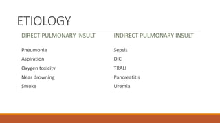 2)ARDS pathology.pptx