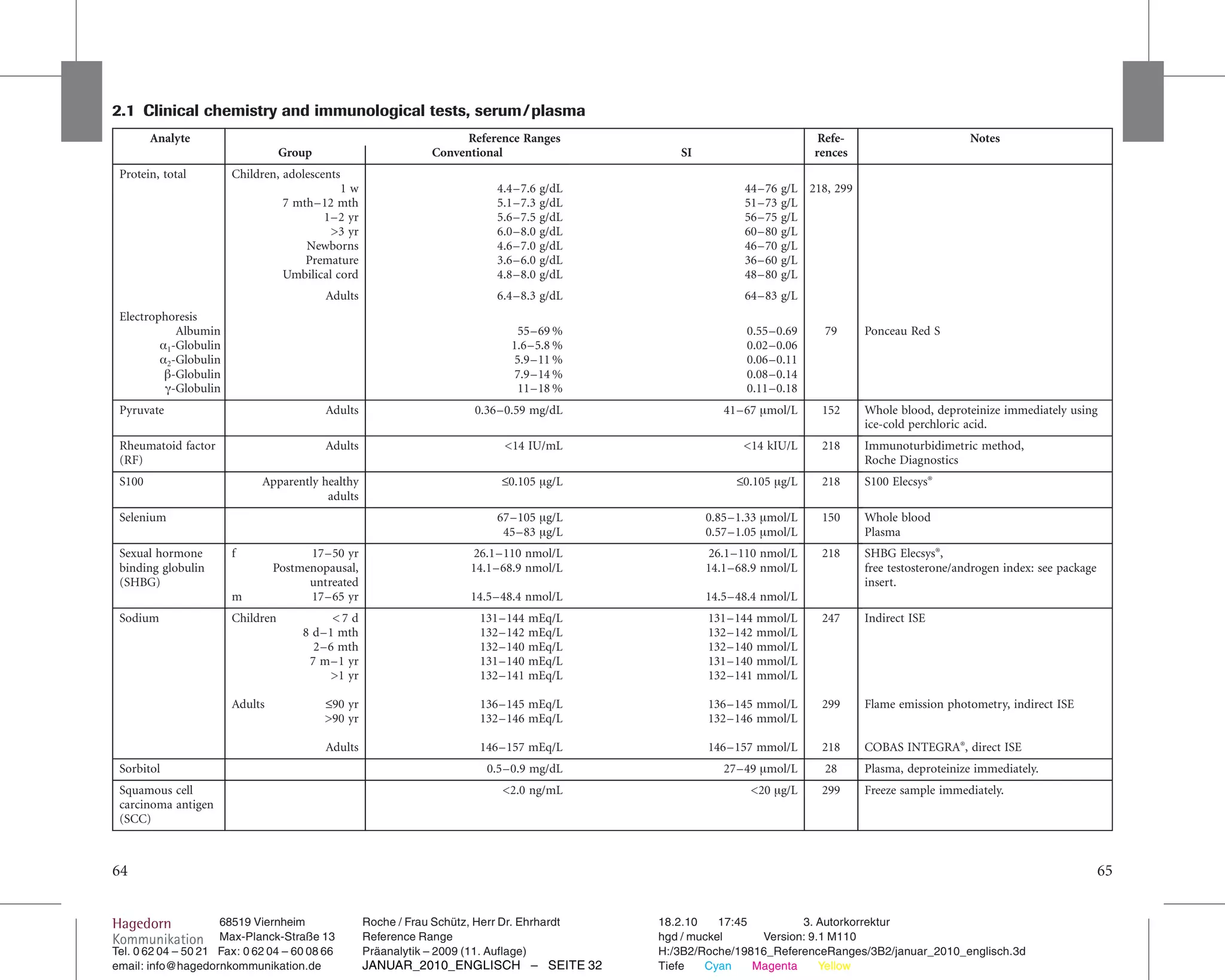 2a reference ranges_2008 | PDF