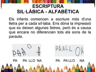 ESCRIPTURA
SIL·LÀBICA - ALFABÈTICA
Els infants comencen a escriure més d'una
lletra per a cada síl·laba. Ens dóna la impressió
que es deixen algunes lletres, però és a causa
que encara no diferencien tots els sons de la
paraula.
PA PA LLO NA PA PA LLO NA
 