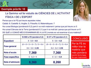 Exemple pràctic 10
   La Gemma vol fer estudis de CIÈNCIES DE L’ACTIVITAT
   FÍSICA I DE L’ESPORT
Pensa que a la FG pot treure aquestes notes:
Català: 6; Castellà: 6; Anglès: 5; Filosofia: 8; Matemàtiques: 7
Ha cursat Biologia (ponderació 0,2) però li va molt malament i pensa que pot treure un 5
Ha cursat Ciències de la Terra (ponderació 0,1) que li va molt bé i pensa que pot treure un 9
DE QUÈ LI CONVÉ MÉS D’EXAMINAR-SE A LA FE (només es vol examinar d’una matèria)?

                        Si BIO a FE (pondera 0,2)       Si CT a FE (pondera 0,1)
                                                                                         CONCLUSIÓ
 Expedient                      8 · 0,6 = 4.8                   8 · 0,6 = 4,8
                        (6 + 6 + 5 + 8 + 7) / 5 = 6,4   (6 + 6 + 5 + 8 + 7) / 5 = 6,4   Per la FE és
 Fase general                                                                           millor triar la
                              6,4 · 0,4 = 2,56                6,4 · 0,4 = 2,56
                                                                                        matèria que
 Nota d’accés                    7,360                           7,360                  més pondera
                                                                                        (partint de la base
 Fase específica                 5 · 0,2 = 1                    9 · 0,1 = 0,9           de que s’aprovarà)

 Nota d’admissió                 8,360                           8,260
 
