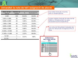 Universitat: la nota de tall i assignació de places
                                               A la meitat d’estudis s’hi entra
                                               amb un simple aprovat



                                               La gran majoria d’estudis té notes de tall
                                               inferior a 10 (teòricament no seria
                                               necessària la prova específica)



                                                Les notes de tall pateixen baixades des
                                                de l’inici del procés d’assignació fins al
                                                final
 
