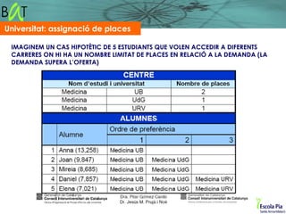 Universitat: assignació de places

 IMAGINEM UN CAS HIPOTÈTIC DE 5 ESTUDIANTS QUE VOLEN ACCEDIR A DIFERENTS
 CARRERES ON HI HA UN NOMBRE LIMITAT DE PLACES EN RELACIÓ A LA DEMANDA (LA
 DEMANDA SUPERA L’OFERTA)
 