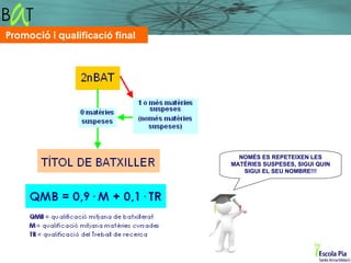Promoció i qualificació final




                                  NOMÉS ES REPETEIXEN LES
                                MATÈRIES SUSPESES, SIGUI QUIN
                                   SIGUI EL SEU NOMBRE!!!
 