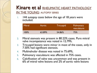 Kinare et alKinare et al RHEUMATIC HEART PATHOLOGY
IN THE YOUNG: AUTOPSY SERIES
1. 144 autopsy cases below the age of 18 years were
included.
2. Mitral stenosis was present in 80.23% cases. Pure mitral
valve incompetence was noted in 12.79%.
3. Tricuspid lesions were minor in most of the cases, only in
7.50% had significant stenosis.
4. Multivalvular disease was noted in 75.69%,
5. Pulmonary vasculature was affected in 75% cases.
6. Calcification of valve was uncommon and was present in
6% of mitral valve lesions and 2% of aortic valve lesions
Mitral Aortic Tricuspid Pulmonary
vasculature
100% 63.89% 54.86% 75%
 