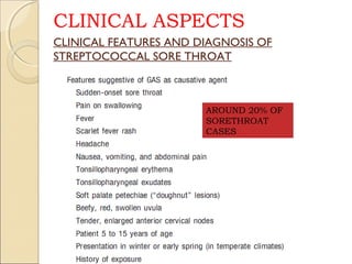 CLINICAL FEATURES AND DIAGNOSIS OF
STREPTOCOCCAL SORE THROAT
CLINICAL ASPECTS
AROUND 20% OF
SORETHROAT
CASES
 