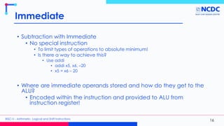 Arithmetic, Logical and Shift Instructions.pdf