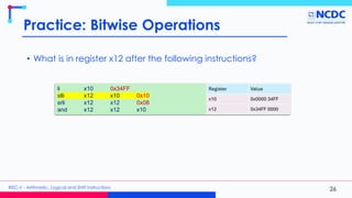Math Operations In Risc V Arithmetic, Logical and Shift Instructions.pdf