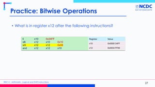 Shift Left Arithmetic Risc V Arithmetic, Logical and Shift Instructions.pdf