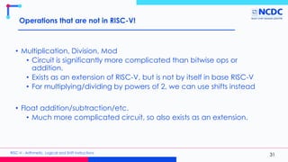 Shift Left Arithmetic Risc V Arithmetic, Logical and Shift Instructions.pdf
