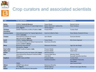 The Crop Ontology: a resource for enabling access to breeders’ data 