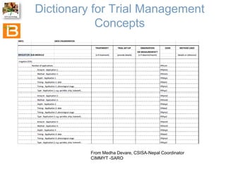 The Crop Ontology: a resource for enabling access to breeders’ data 
