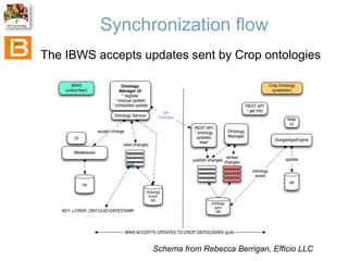 The Crop Ontology: a resource for enabling access to breeders’ data 