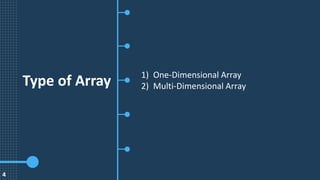 Algorithm and Data Structure - Array and Struct | PPT
