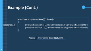 Algorithm and Data Structure - Array and Struct | PPT