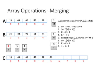 2 ARRAY OPERATIONS using C programming.pptx