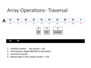 2 ARRAY OPERATIONS using C programming.pptx