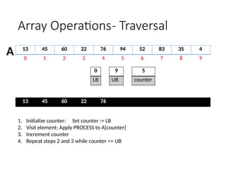 2 ARRAY OPERATIONS using C programming.pptx