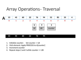 2 ARRAY OPERATIONS using C programming.pptx