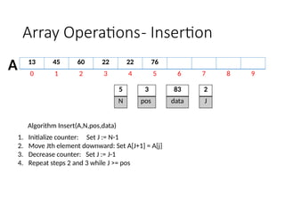 2 ARRAY OPERATIONS using C programming.pptx